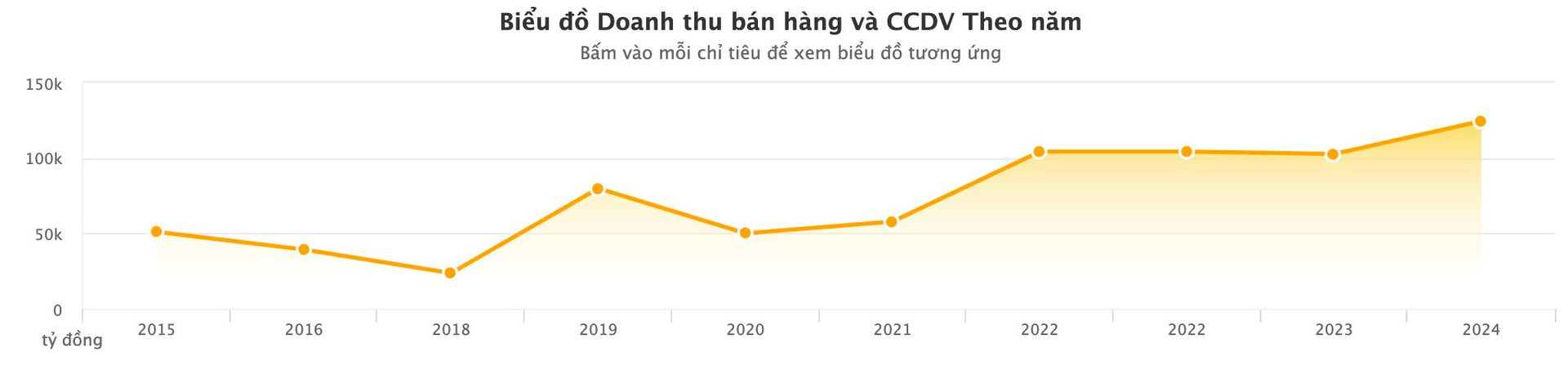 PVOIL: Doanh thu quý 1/2025 hơn 33.000 tỷ đồng, chuẩn bị kinh doanh xăng Jet A1 vào cuối năm