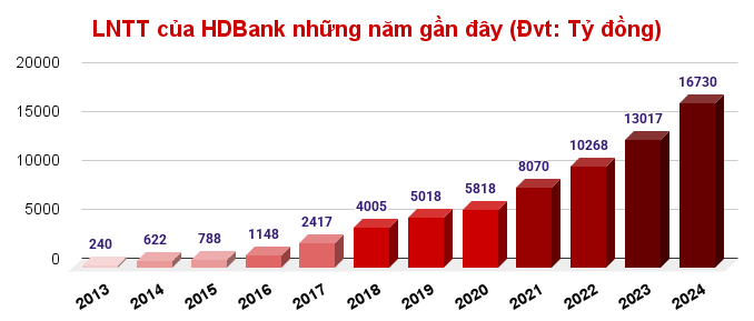 Ngân hàng VN30 đón thêm 10.000 cổ đông sau một năm: Đồng hành và hưởng trái ngọt