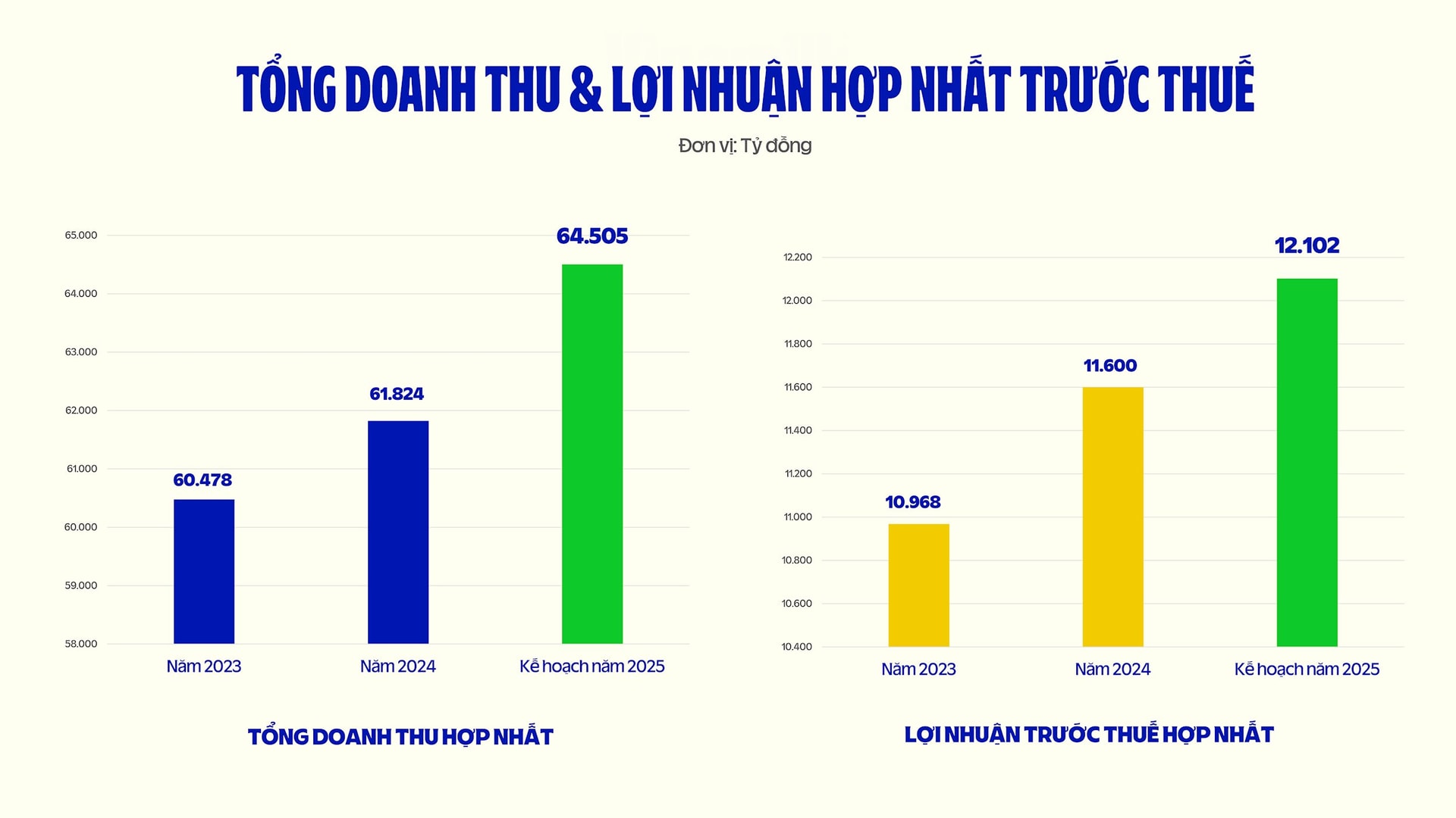 CEO Mai Kiều Liên: Vinamilk đã hoàn thành các bước nền tảng trong chiến lược đổi mới toàn diện