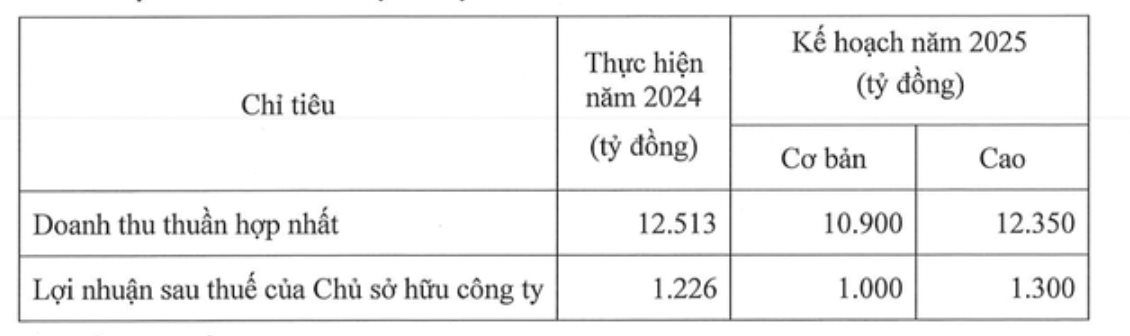 DN xuất khẩu cá tra lớn nhất Việt Nam tuyên bố sẽ không rút lui khỏi Mỹ, hạ mục tiêu lợi nhuận xuống 1.000 tỷ đồng